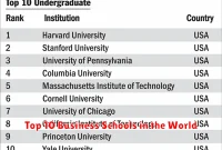 Top 10 Business Schools in the World
