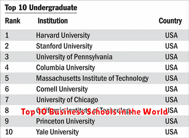 Top 10 Business Schools in the World
