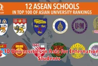 Top 10 Universities in Asia for International Students